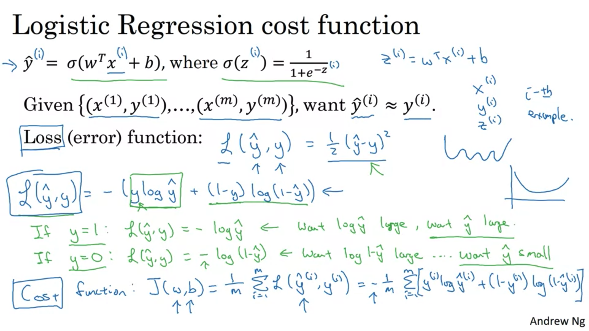 cost function shot